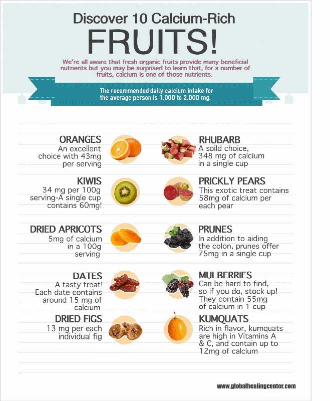 10 calcium rich fruits