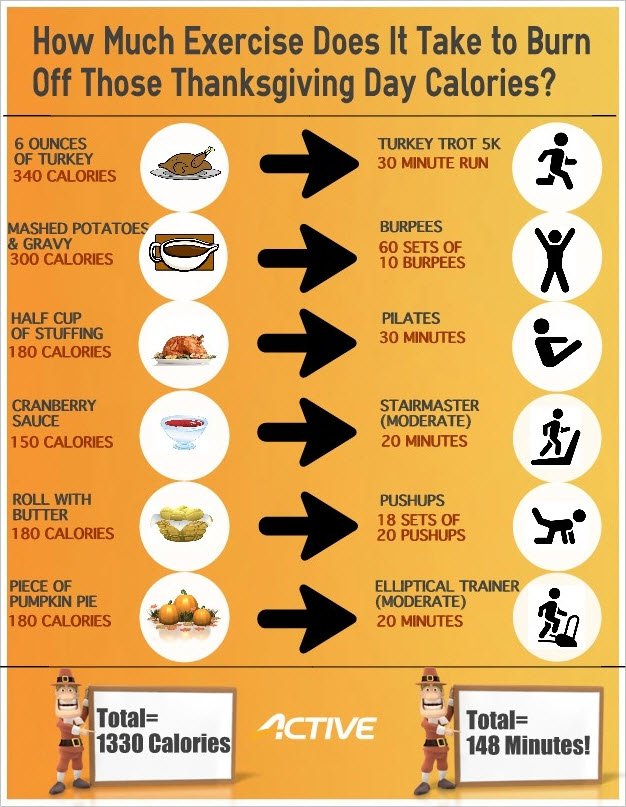 exercises to burn thanksgiving calories
