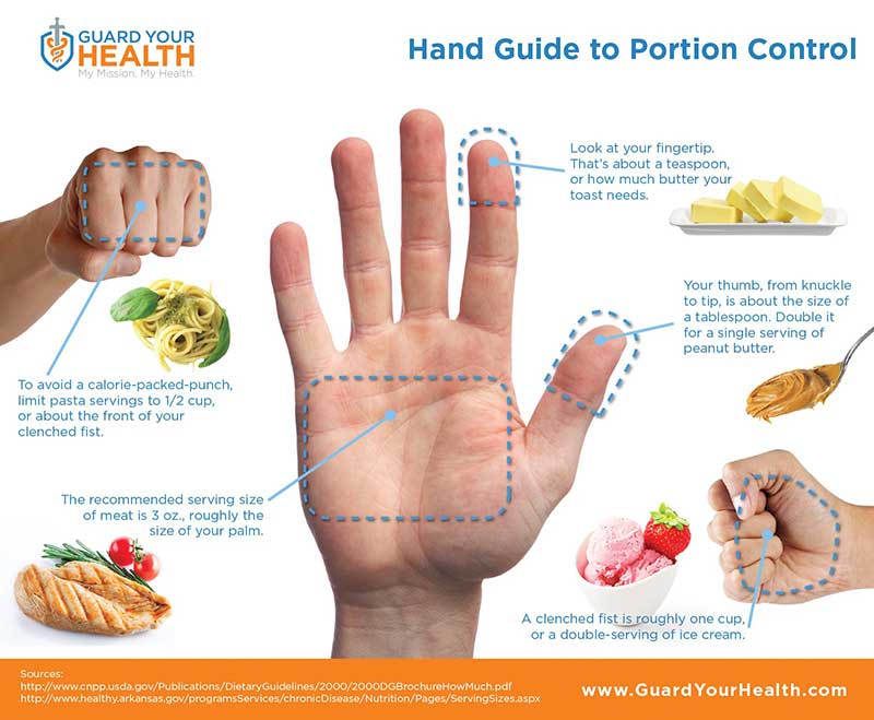 Hand guide to portion control