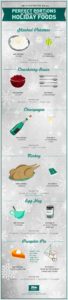 Perfect food portion of healthy recipes- infographic