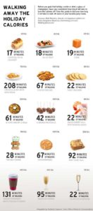 Walking away the holiday calories infographic